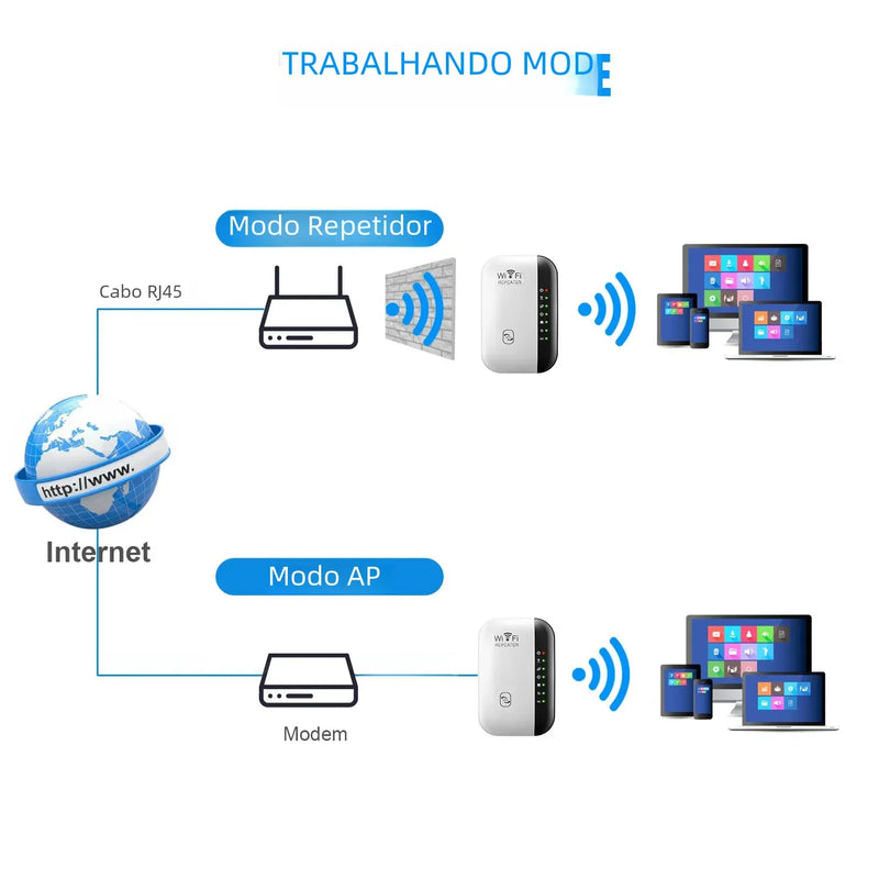 Repetidor WiFi Sem Fio para PC